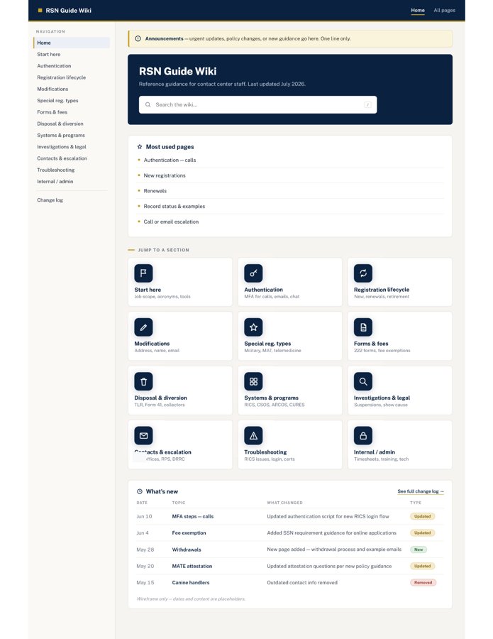 Preview of the knowledge base wiki wireframe